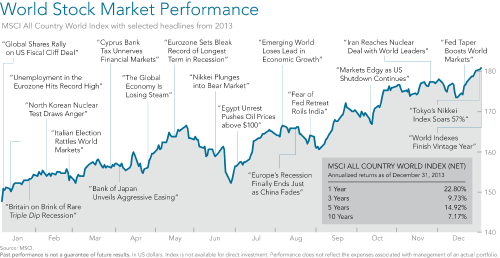 Our 2013 “Seinfeld” Markets