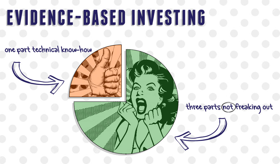 evidence-based-investing