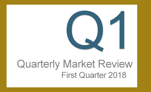 Quarterly Market Review