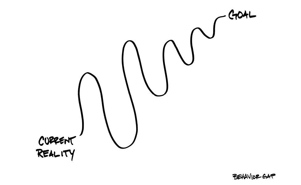 RISK TOLERANCE AND RISK CAPACITY