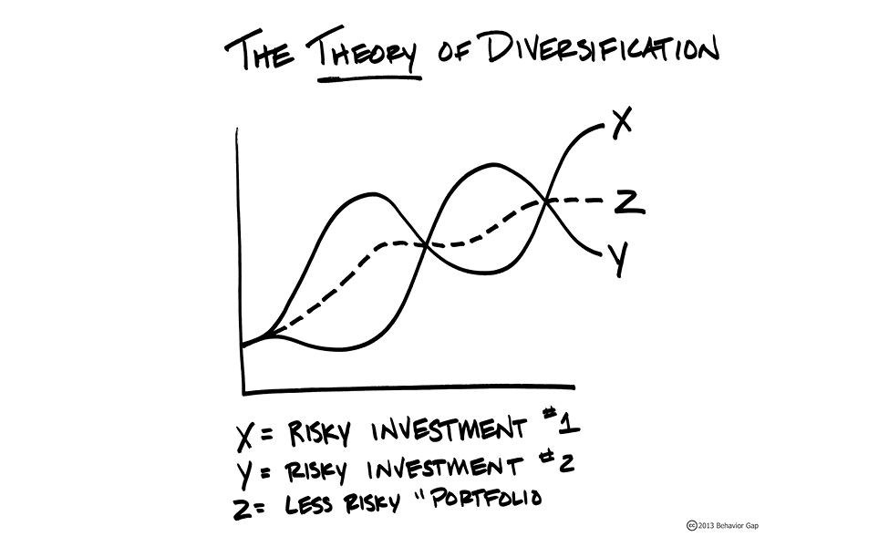 Diversification