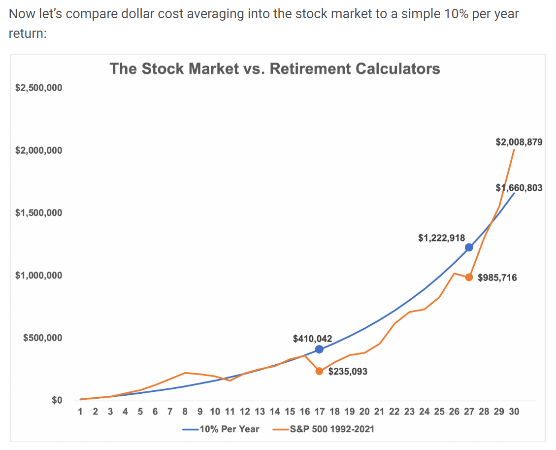 Stock Market vs Retirement Calculators Chart